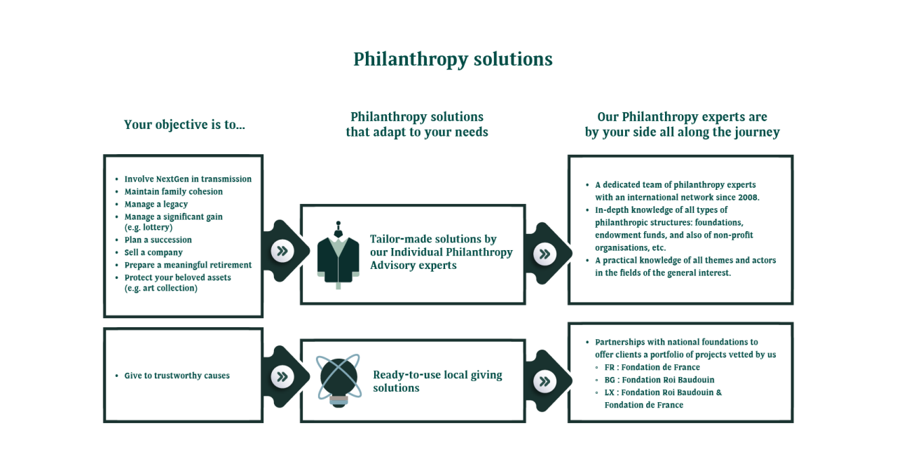 Philanthropy Solutions