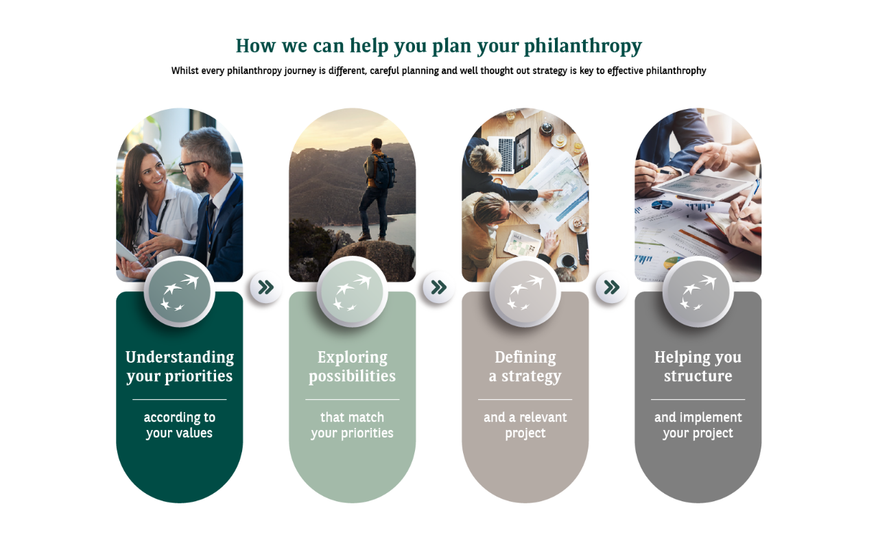 How we can help you plan your philanthropy