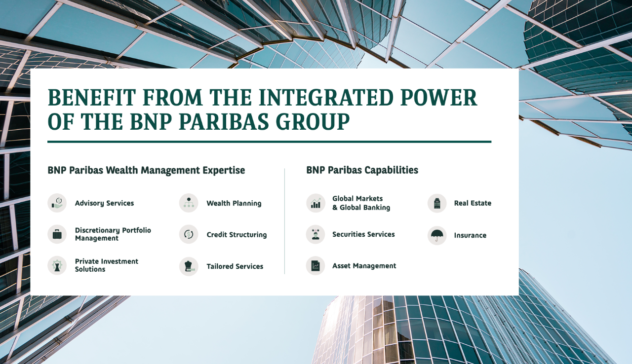 Benefit from the integrated power of the BNP Paribas Group.png Benefit from the integrated power of the BNP Paribas Group.png