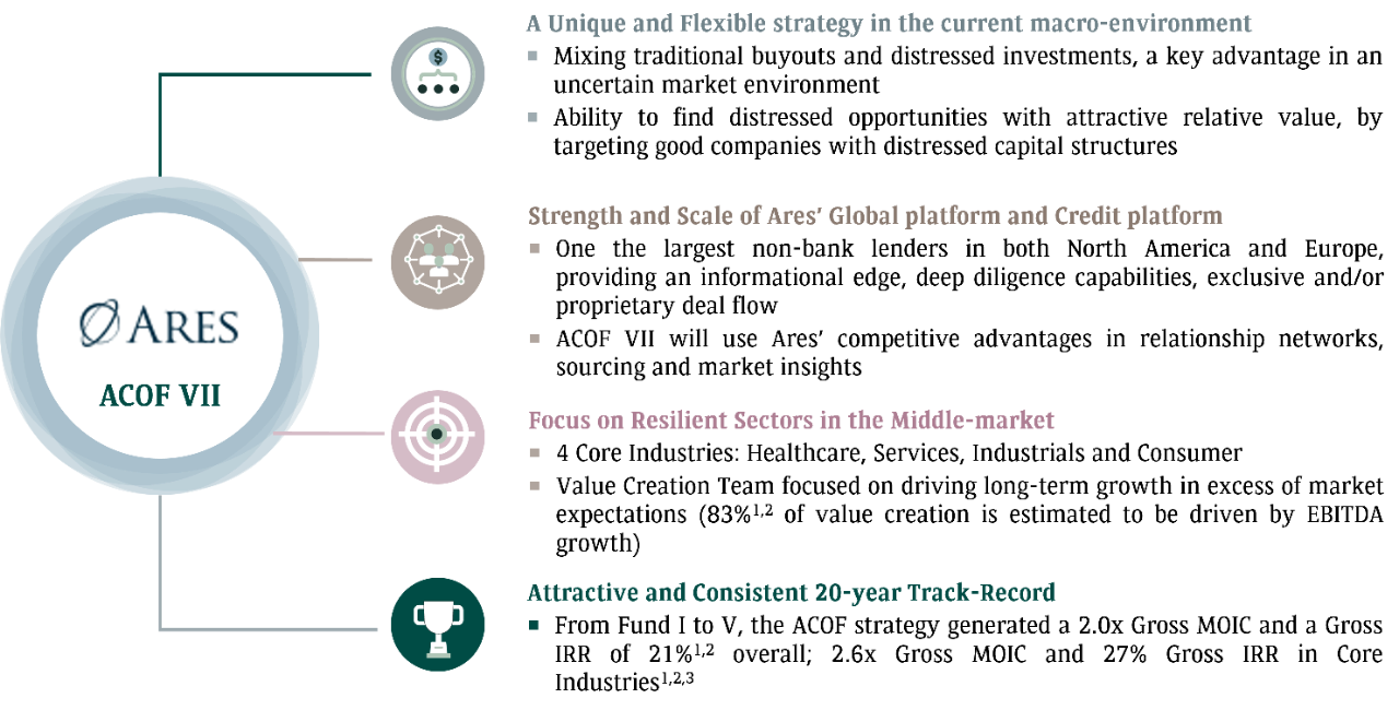 Your investment opportunity: ACOF VII 