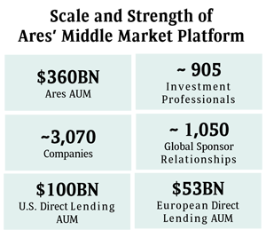 Scale and Strenght of Ares' Middle Market Platform | BNP Paribas Wealth Management 