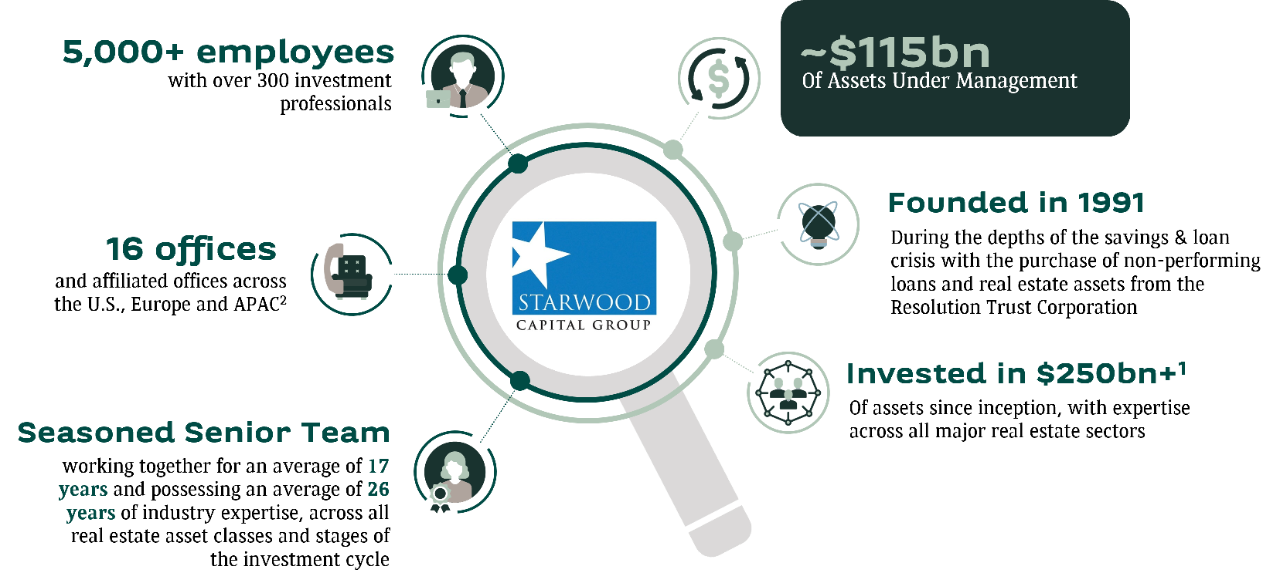 Starwood-infographie-EN-3.png