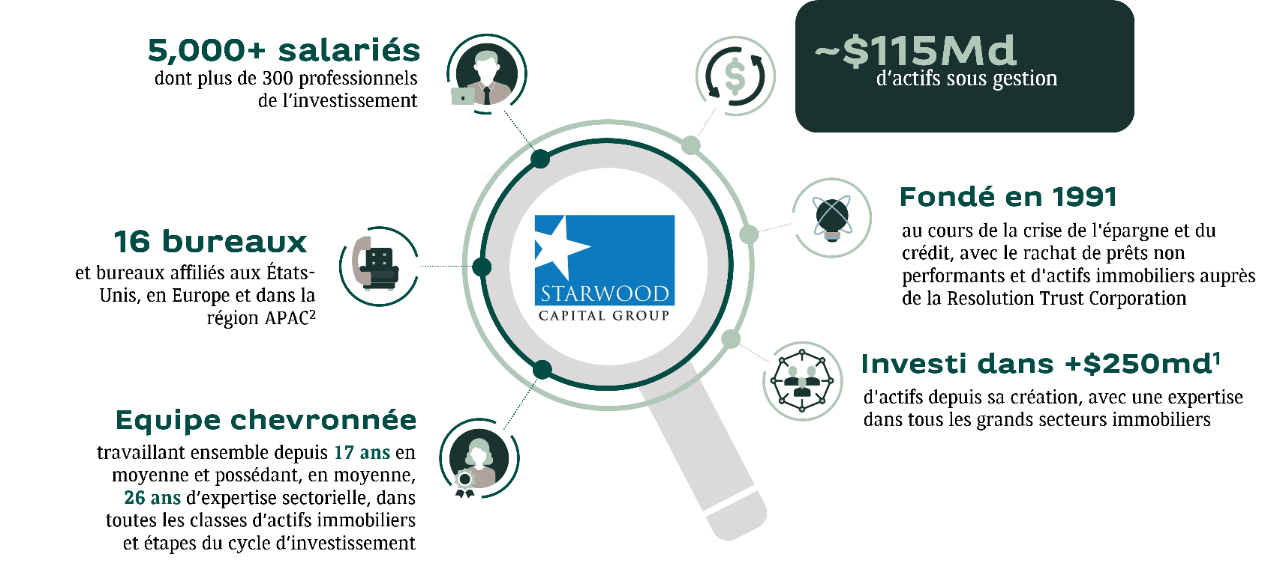 Starwood-infographie-FR-V2.png