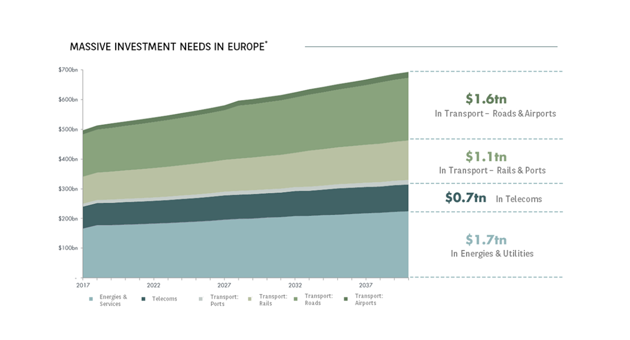 KKR's strategy | BNP Paribas Wealth Management 