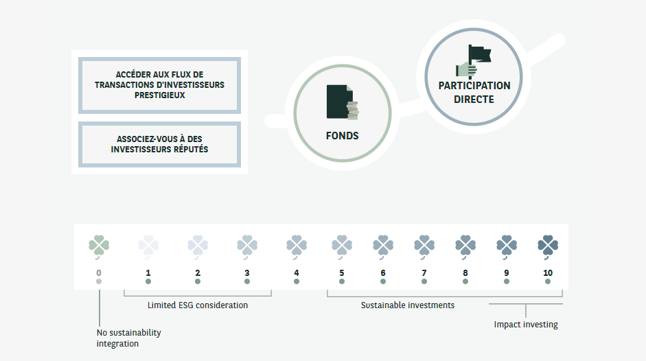 Réduire l'exposition | BNP Paribas Wealth Management 