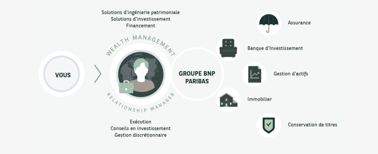 Une approche ingénieuse | BNP Paribas Wealth Management 