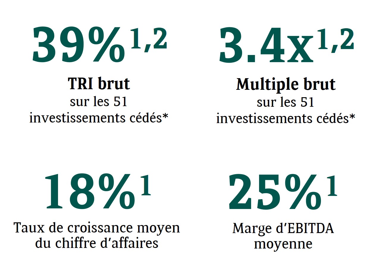 Key figures