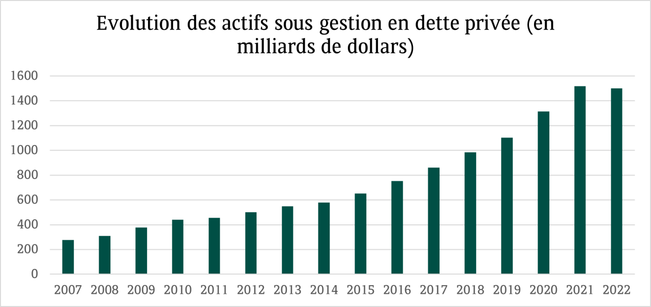 Qu’est-ce que le Private Credit ?