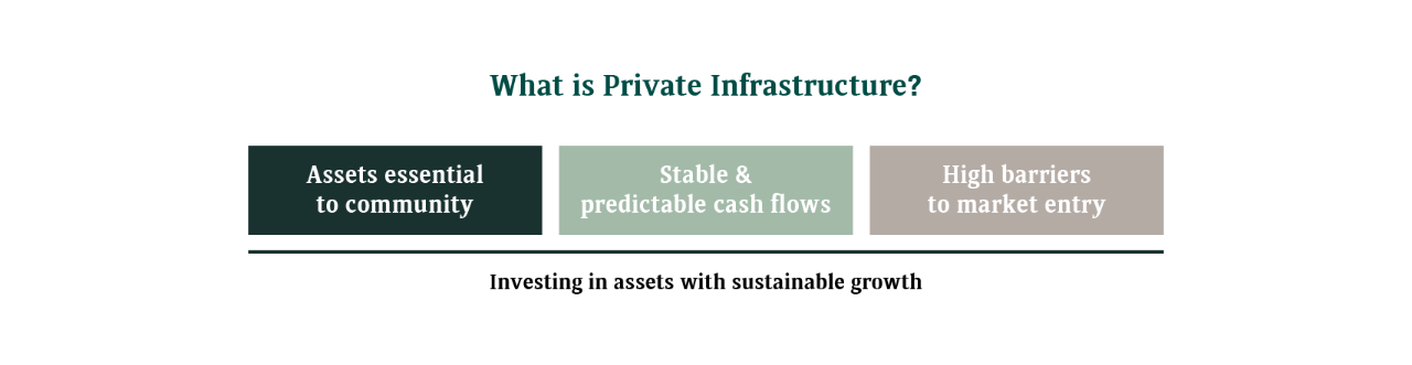 What is private infrastructure