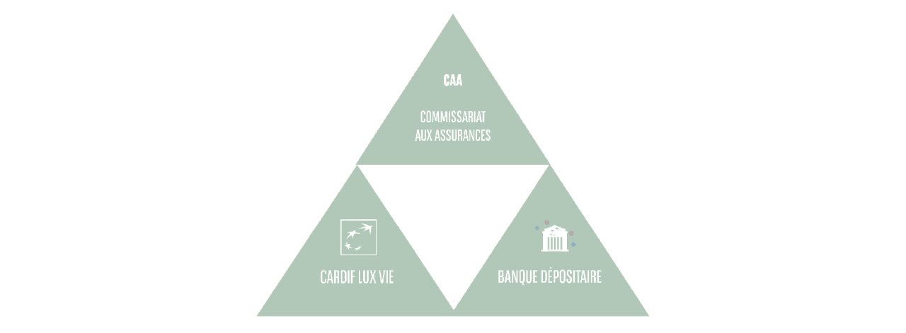 Triangle-de-sécurité.PNG Triangle-de-sécurité.PNG